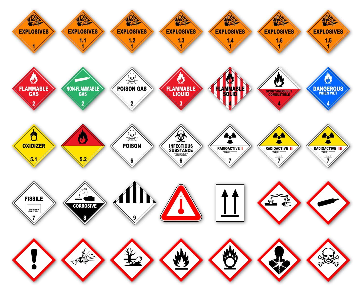 Tabelle mit Gefahrgutschildern symbolisiert die verschiedenen Gefahrgutvorschriften